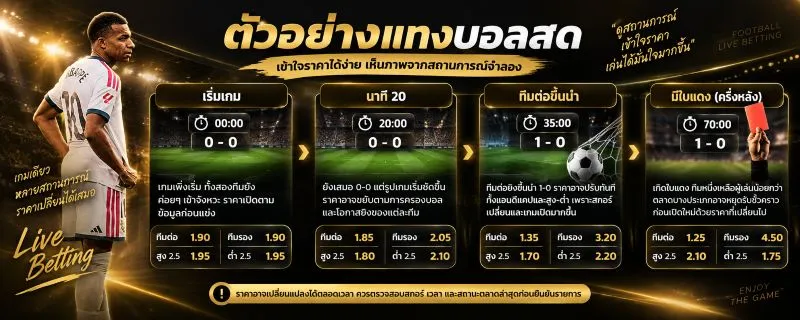 แทงบอลสด